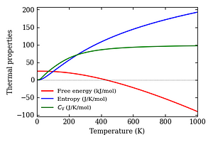 thermal_properties.png
