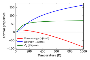 thermal_properties.png