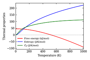 thermal_properties.png