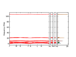 band_pdos.png