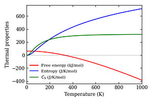 thermal_properties.png
