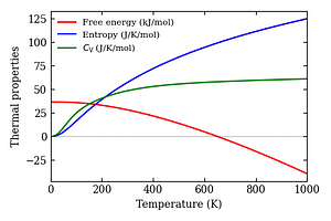 thermal_properties.png
