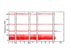 band_pdos.png