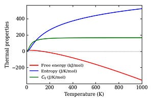 thermal_properties.png