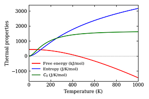 thermal_properties.png