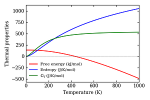 thermal_properties.png
