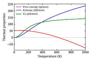 thermal_properties.png