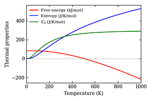 thermal_properties.png