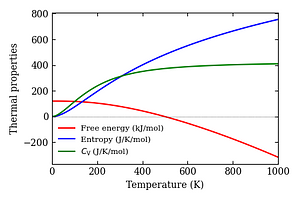 thermal_properties.png