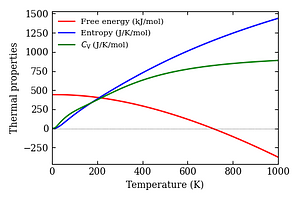 thermal_properties.png