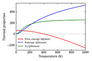 thermal_properties.png