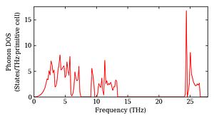 total_dos.png