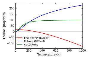 thermal_properties.png