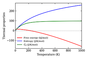 thermal_properties.png