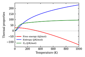 thermal_properties.png