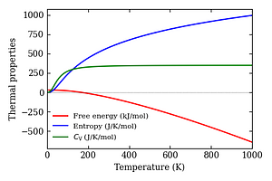 thermal_properties.png