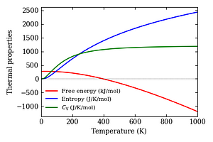 thermal_properties.png