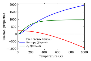 thermal_properties.png