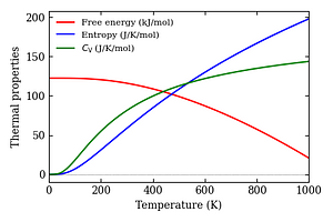 thermal_properties.png