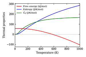 thermal_properties.png