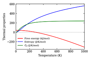 thermal_properties.png