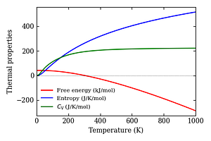 thermal_properties.png