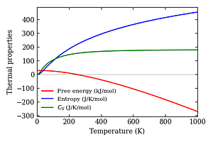 thermal_properties.png