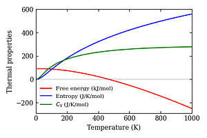 thermal_properties.png