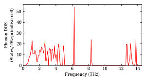 total_dos.png