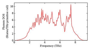 total_dos.png