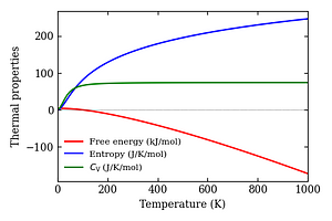 thermal_properties.png