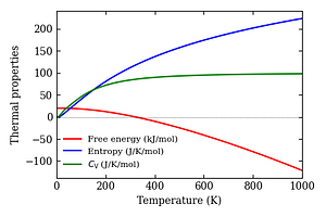 thermal_properties.png