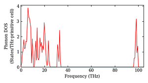 total_dos.png