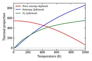 thermal_properties.png