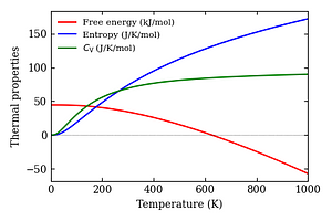 thermal_properties.png