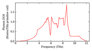 total_dos.png