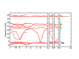 band_pdos.png