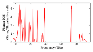 total_dos.png