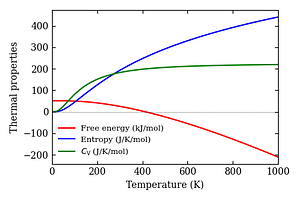 thermal_properties.png