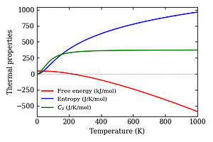 thermal_properties.png
