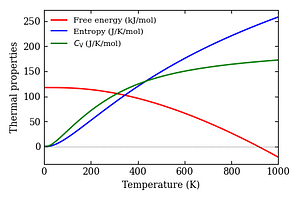 thermal_properties.png