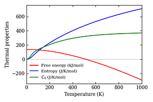 thermal_properties.png
