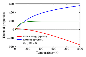 thermal_properties.png