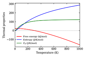 thermal_properties.png