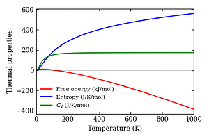 thermal_properties.png
