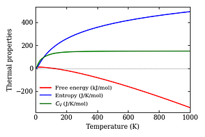 thermal_properties.png