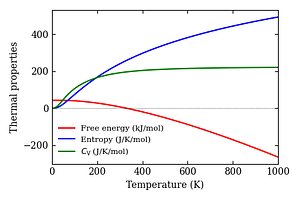 thermal_properties.png