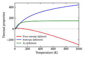 thermal_properties.png