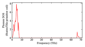 total_dos.png