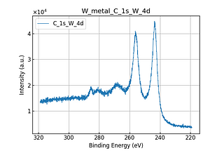 W_metal_C_1s_W_4d.png